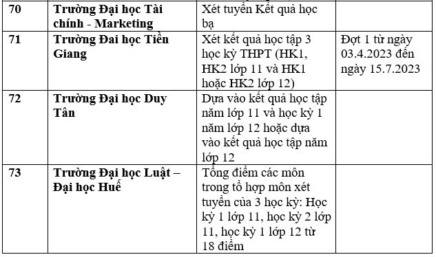 gan 100 truong xet hoc ba thpt de tuyen sinh dai hoc nam 2023 dspl 15 gan 100 truong xet hoc ba thpt de tuyen sinh dai hoc nam 2023 dspl 15