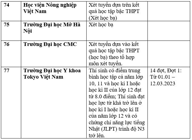 gan 100 truong xet hoc ba thpt de tuyen sinh dai hoc nam 2023 dspl 16 gan 100 truong xet hoc ba thpt de tuyen sinh dai hoc nam 2023 dspl 16