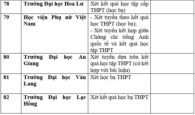 gan 100 truong xet hoc ba thpt de tuyen sinh dai hoc nam 2023 dspl 17 gan 100 truong xet hoc ba thpt de tuyen sinh dai hoc nam 2023 dspl 17