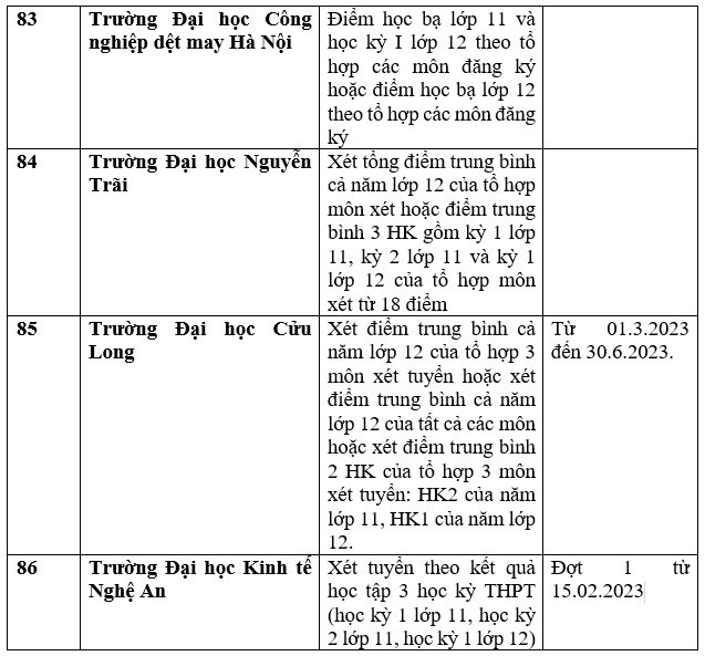 gan 100 truong xet hoc ba thpt de tuyen sinh dai hoc nam 2023 dspl 18 gan 100 truong xet hoc ba thpt de tuyen sinh dai hoc nam 2023 dspl 18