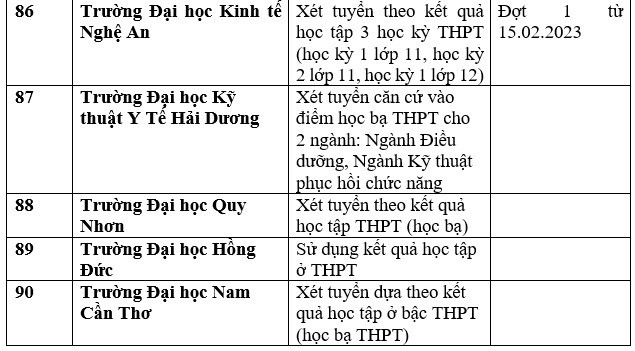 gan 100 truong xet hoc ba thpt de tuyen sinh dai hoc nam 2023 dspl 19 gan 100 truong xet hoc ba thpt de tuyen sinh dai hoc nam 2023 dspl 19