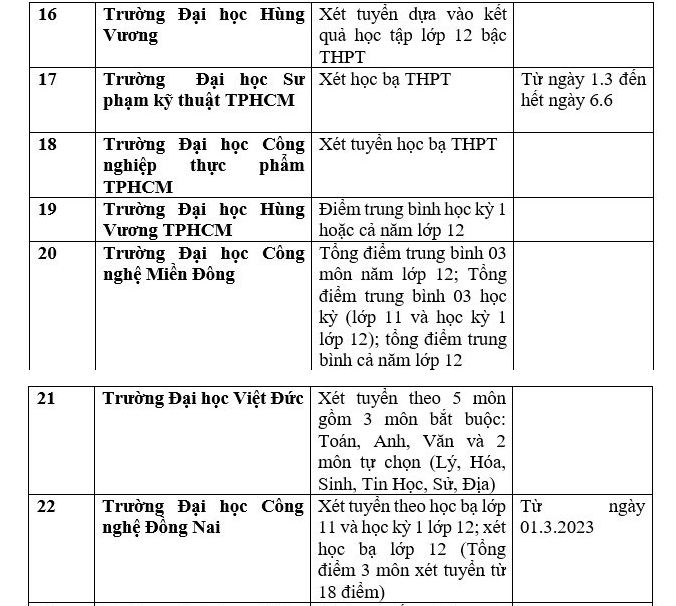 gan 100 truong xet hoc ba thpt de tuyen sinh dai hoc nam 2023 dspl 4