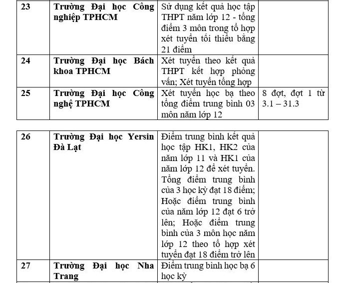gan 100 truong xet hoc ba thpt de tuyen sinh dai hoc nam 2023 dspl 5