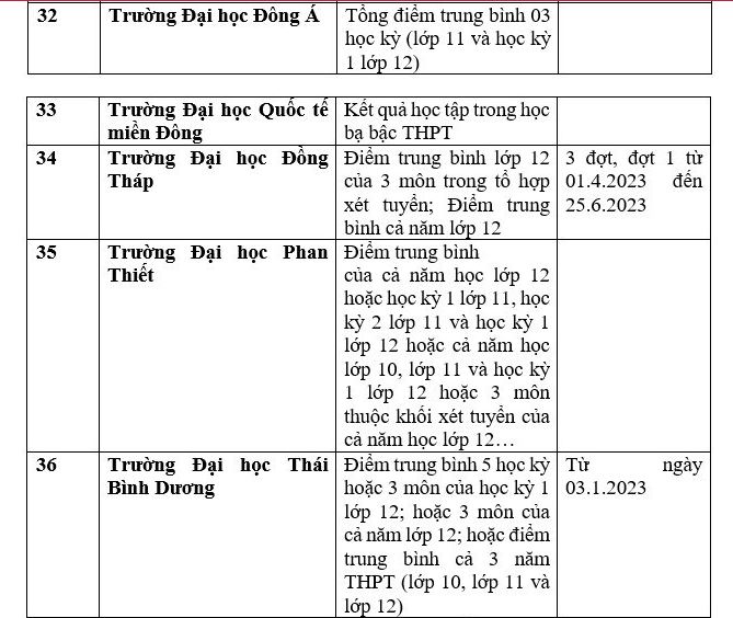 gan 100 truong xet hoc ba thpt de tuyen sinh dai hoc nam 2023 dspl 7