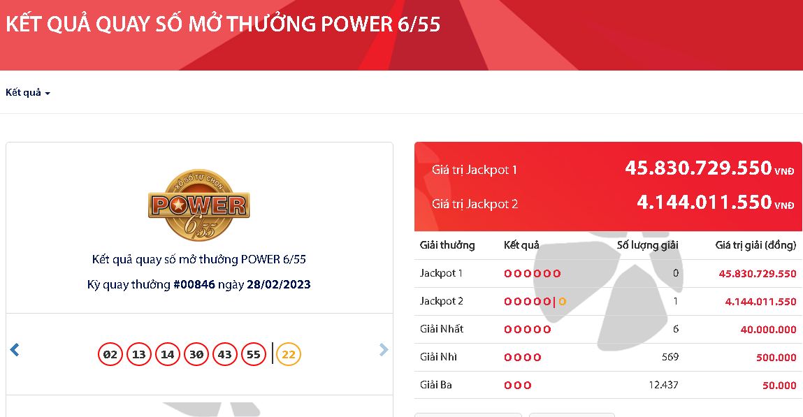ket qua xo so vietlott ngay 28 2 2022 dspl