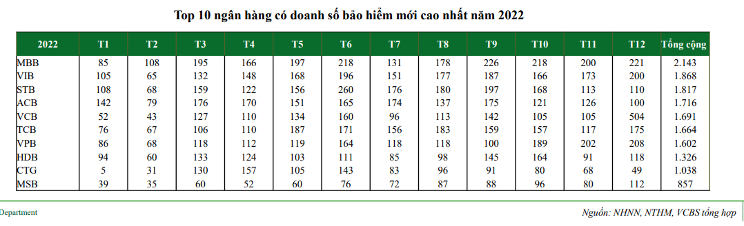 ban bao hiem ban bao hiem