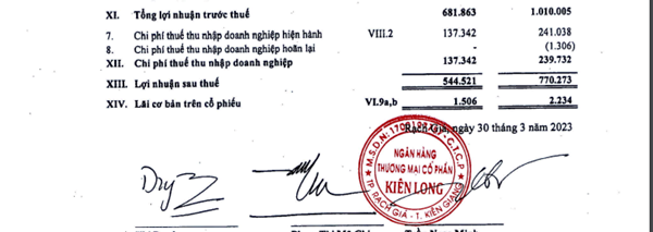 nhung mang sang trong buc tranh tai chinh cua ngan hang kien long klb nhung mang sang trong buc tranh tai chinh cua ngan hang kien long klb