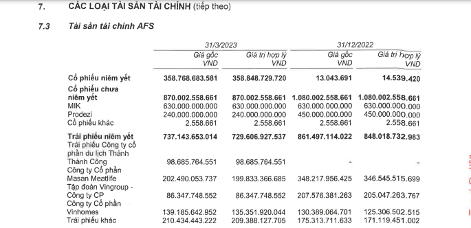 chung khoan ky thuong tcbs lai sau thue quy i 2023 giam 65 chung khoan ky thuong tcbs lai sau thue quy i 2023 giam 65