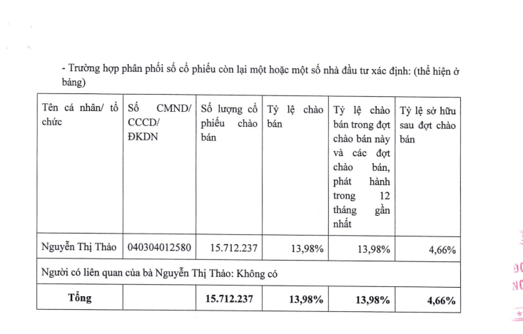 nu sinh dai hoc chi tram ty mua co phieu tro thanh co dong lon cua cienco4 nu sinh dai hoc chi tram ty mua co phieu tro thanh co dong lon cua cienco4