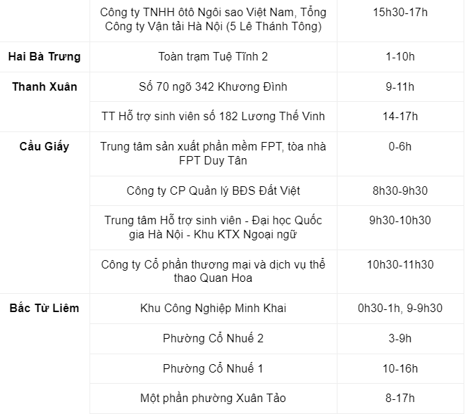 ha noi cat dien nhieu noi trong ngay 21 5 2023