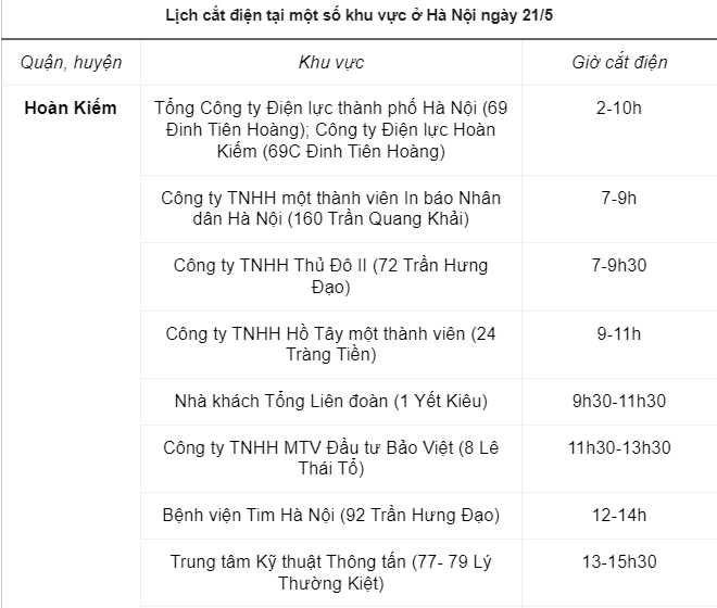 ha noi cat dien nhieu noi trong ngay 21 5