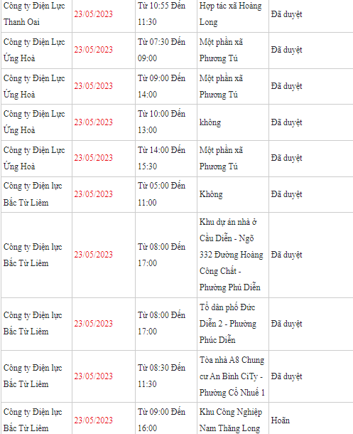 thong bao lich cat dien ha noi ngay mai 23 5 cap nhat moi nhat 7