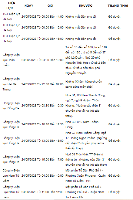 thong bao lich cat dien ha noi ngay mai 24 5 2023 cap nhat moi nhat1 thong bao lich cat dien ha noi ngay mai 24 5 2023 cap nhat moi nhat1