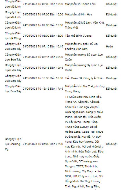 thong bao lich cat dien ha noi ngay mai 24 5 2023 cap nhat moi nhat4 thong bao lich cat dien ha noi ngay mai 24 5 2023 cap nhat moi nhat4