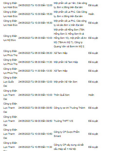 thong bao lich cat dien ha noi ngay mai 24 5 2023 cap nhat moi nhat6 thong bao lich cat dien ha noi ngay mai 24 5 2023 cap nhat moi nhat6