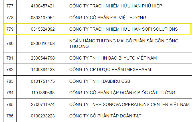 thong tin bat ngo ve cong ty sofi solutions lien quan duong day cho vay nang lai thu loi 4 100 ty bi khoi to