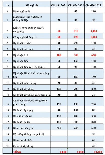 mot truong dai hoc o tp hcm tang chi tieu tuyen sinh bat thuong mot truong dai hoc o tp hcm tang chi tieu tuyen sinh bat thuong