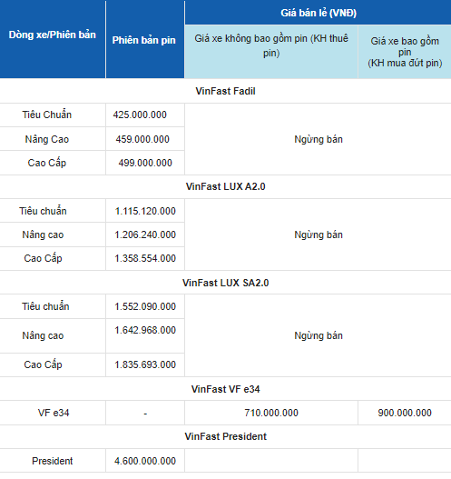 bang gia xe o to vinfast thang 6 2023 cap nhat moi nhat bang gia xe o to vinfast thang 6 2023 cap nhat moi nhat