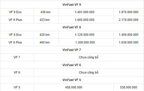 bang gia xe o to vinfast thang 6 2023 cap nhat moi nhat1 bang gia xe o to vinfast thang 6 2023 cap nhat moi nhat1