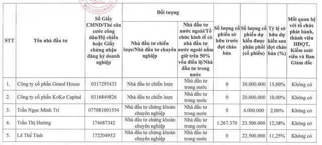 5 nha dau tu mua 100 trieu co phieu victory capital ptl voi gia gap doi thi truong