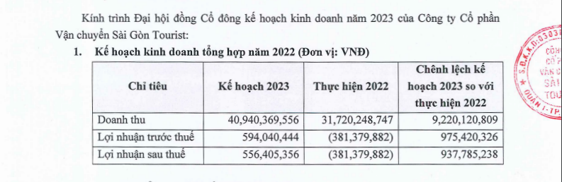 hang taxi kich gia cuoc len gap 10 lan lo hang tram trieu trong nam 2022 hang taxi kich gia cuoc len gap 10 lan lo hang tram trieu trong nam 2022