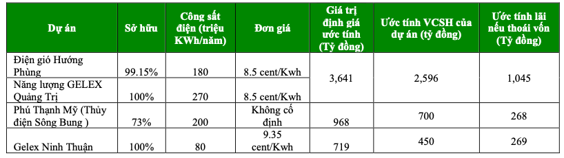 giao dich co phieu tang dot bien gelex khuyen cao nha dau tu canh giac truoc tin don1