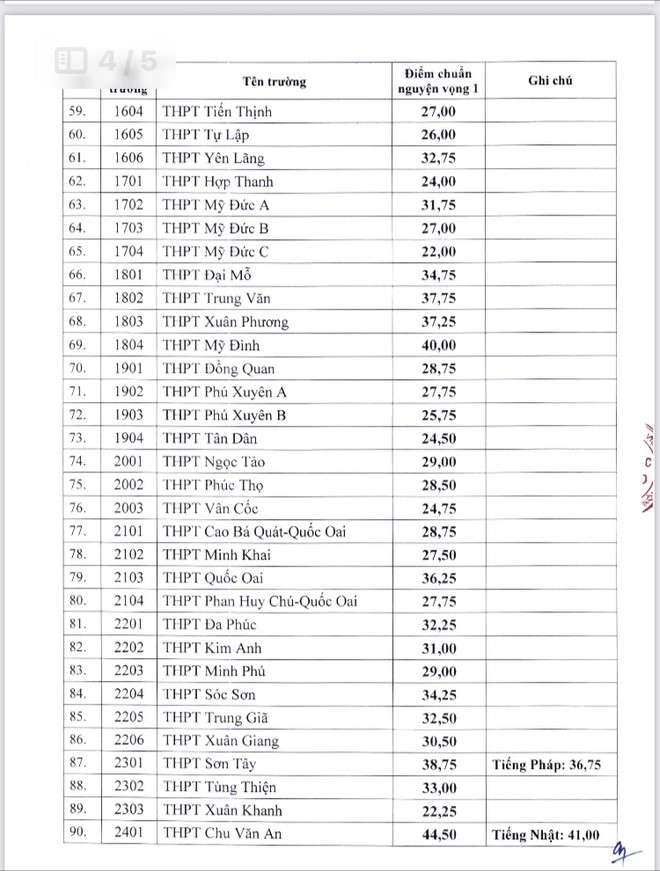 ha noi cong bo diem chuan vao lop 10 truong cong lap3 ha noi cong bo diem chuan vao lop 10 truong cong lap3