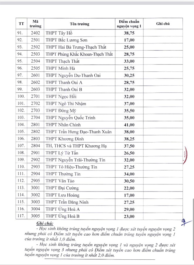 ha noi cong bo diem chuan vao lop 10 truong cong lap4 ha noi cong bo diem chuan vao lop 10 truong cong lap4