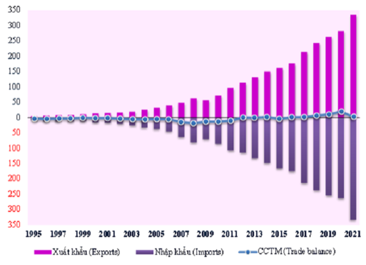 viet nam lap ky tich xuat khau nhay vot 72 bac vao top 20 toan cau nuoc ngoai cung phai hoc tap1 viet nam lap ky tich xuat khau nhay vot 72 bac vao top 20 toan cau nuoc ngoai cung phai hoc tap1