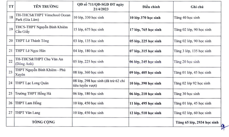 ha noi tang hon 3 300 chi tieu tuyen sinh vao lop 10 2 ha noi tang hon 3 300 chi tieu tuyen sinh vao lop 10 2