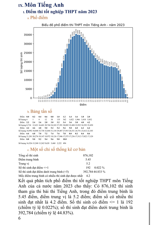 pho diem mon tieng anh thi tot nghiep thpt nam 2023 pho diem mon tieng anh thi tot nghiep thpt nam 2023