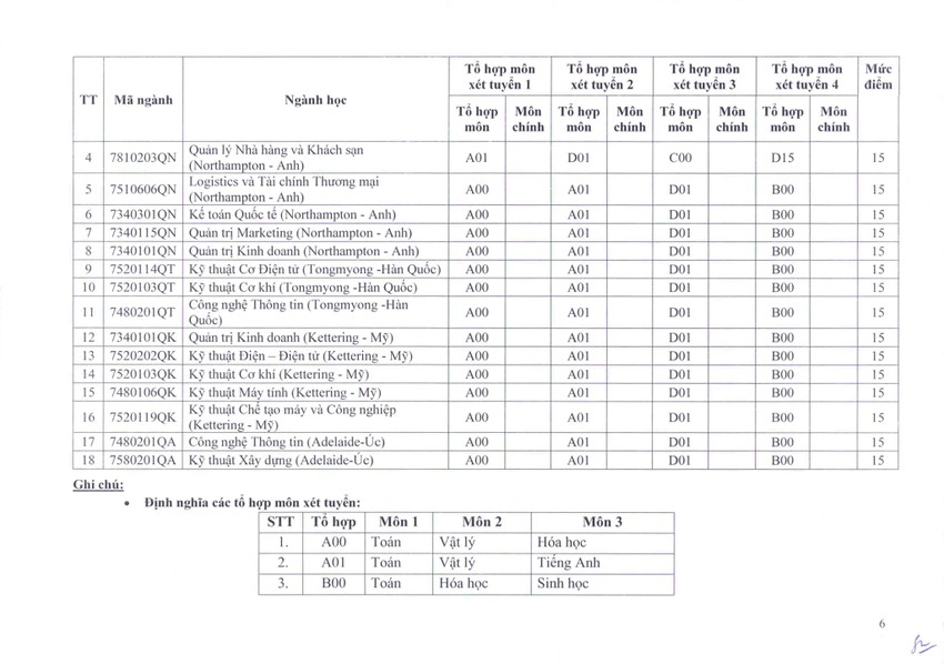 diem san truong dh su pham ky thuat tp hcm giam manh6