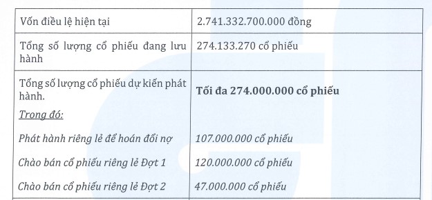 tap doan hoa binh hbc muon phat hanh 107 trieu co phieu de hoan doi no1