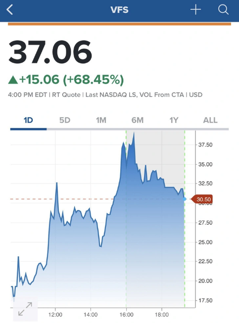 ceo vinfast von hoa co phieu vuot 85 ty usd nam ngoai tuong tuong ceo vinfast von hoa co phieu vuot 85 ty usd nam ngoai tuong tuong