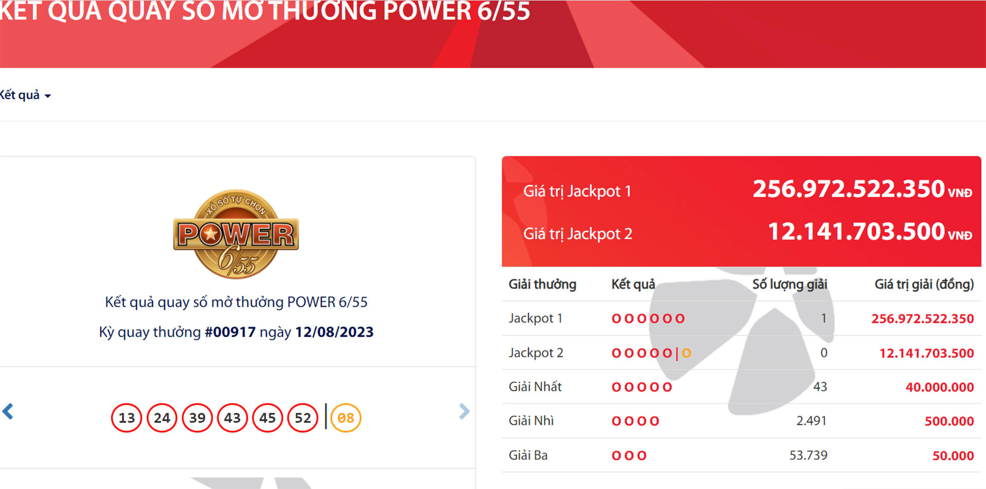 nguoi trung giai doc dac vietlott gan 257 ty dong van chua thong bao cho vo1 nguoi trung giai doc dac vietlott gan 257 ty dong van chua thong bao cho vo1