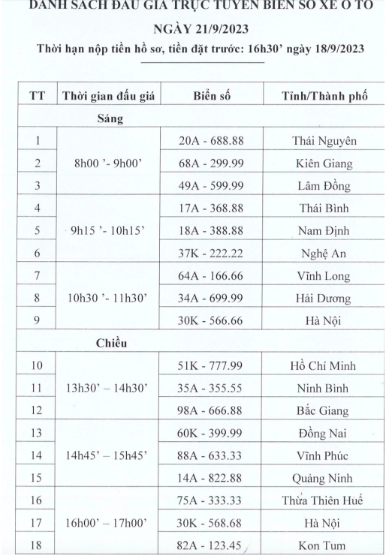 danh sach 36 bien so xe sieu dep se dau gia vao ngay 21 va 22 9 3 danh sach 36 bien so xe sieu dep se dau gia vao ngay 21 va 22 9 3