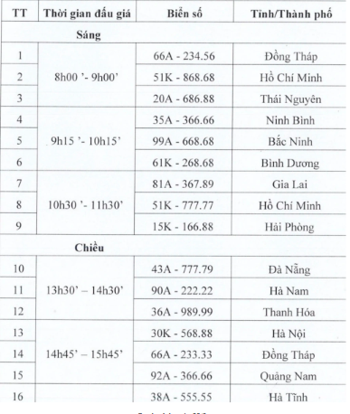danh sach 36 bien so xe sieu dep se dau gia vao ngay 21 va 22 9 4 danh sach 36 bien so xe sieu dep se dau gia vao ngay 21 va 22 9 4