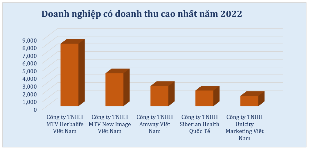 co 20 doanh nghiep da cap hoat dong hop phap tren ca nuoc 1