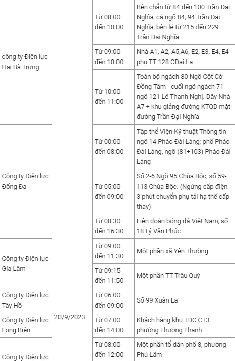 thong bao lich cat dien ha noi ngay mai 20 9 2023 cap nhat moi nhat 1