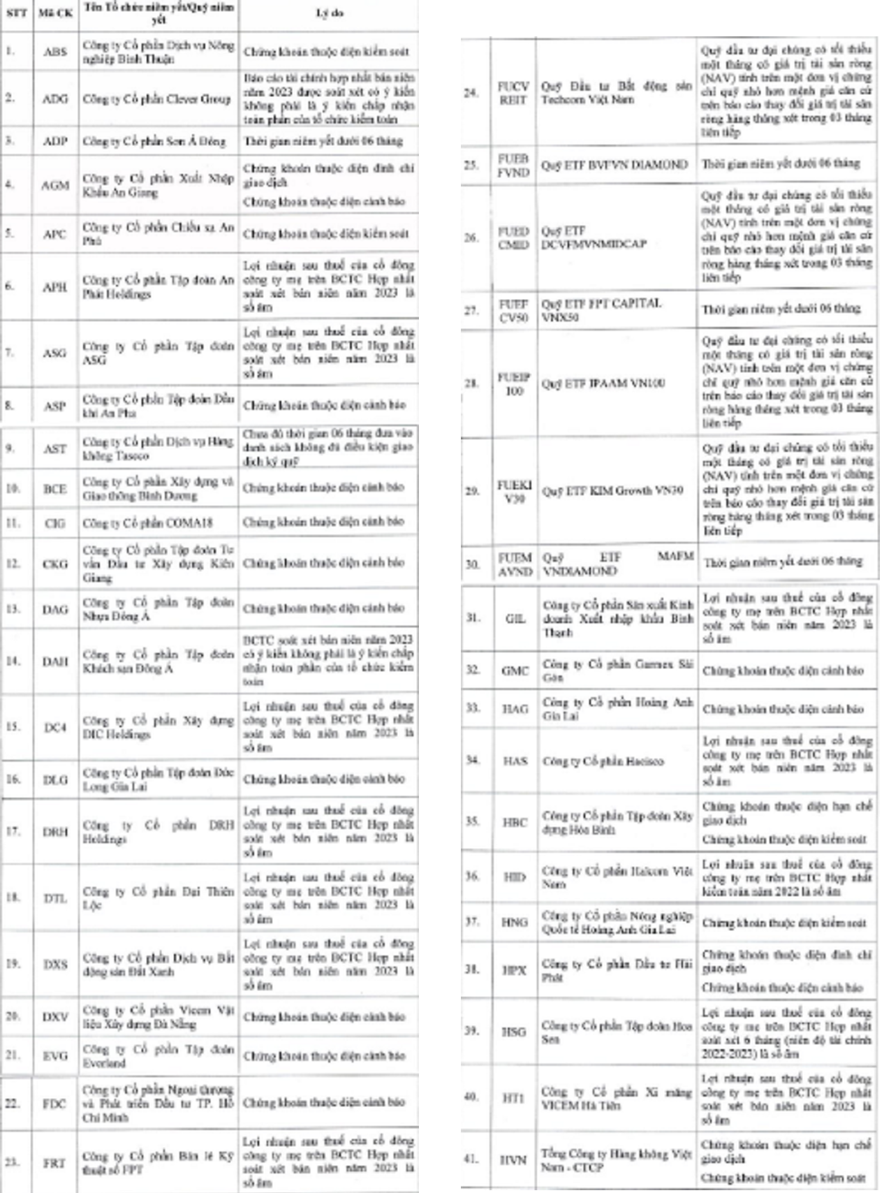 nhung co phieu nao bi cat margin tren hose trong quy iv 2023 1 nhung co phieu nao bi cat margin tren hose trong quy iv 2023 1