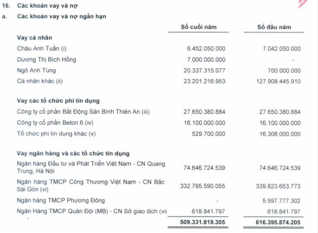 dai gia xay dung lung lay mot thoi bi vietinbank dai ha gia khoan no hon 500 ty dong 1 dai gia xay dung lung lay mot thoi bi vietinbank dai ha gia khoan no hon 500 ty dong 1