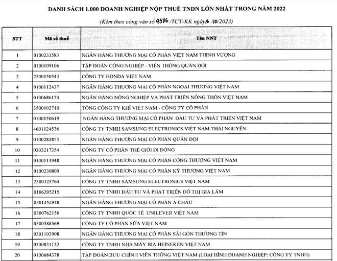 ong lon nao nop thue nhieu nhat nam 2022 1 ong lon nao nop thue nhieu nhat nam 2022 1