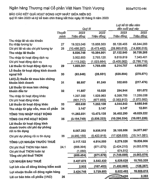 tham vong tang truong loi nhuan 13 trong nam 2023 vpbank da hoan thanh den dau 1