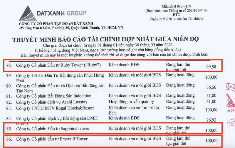 giai the 8 cong ty con cat giam 1 300 nhan su dat xanh dang lam an ra sao 1 giai the 8 cong ty con cat giam 1 300 nhan su dat xanh dang lam an ra sao 1