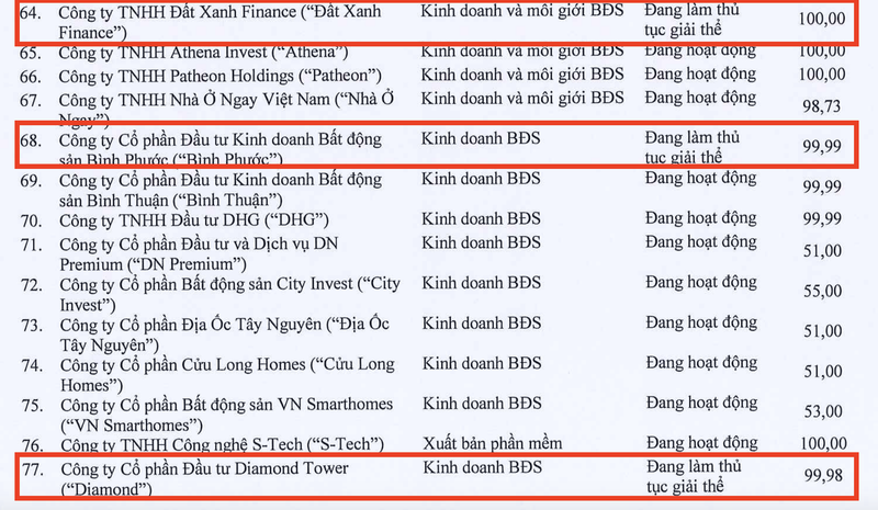 giai the 8 cong ty con cat giam 1 300 nhan su dat xanh dang lam an ra sao 2 giai the 8 cong ty con cat giam 1 300 nhan su dat xanh dang lam an ra sao 2