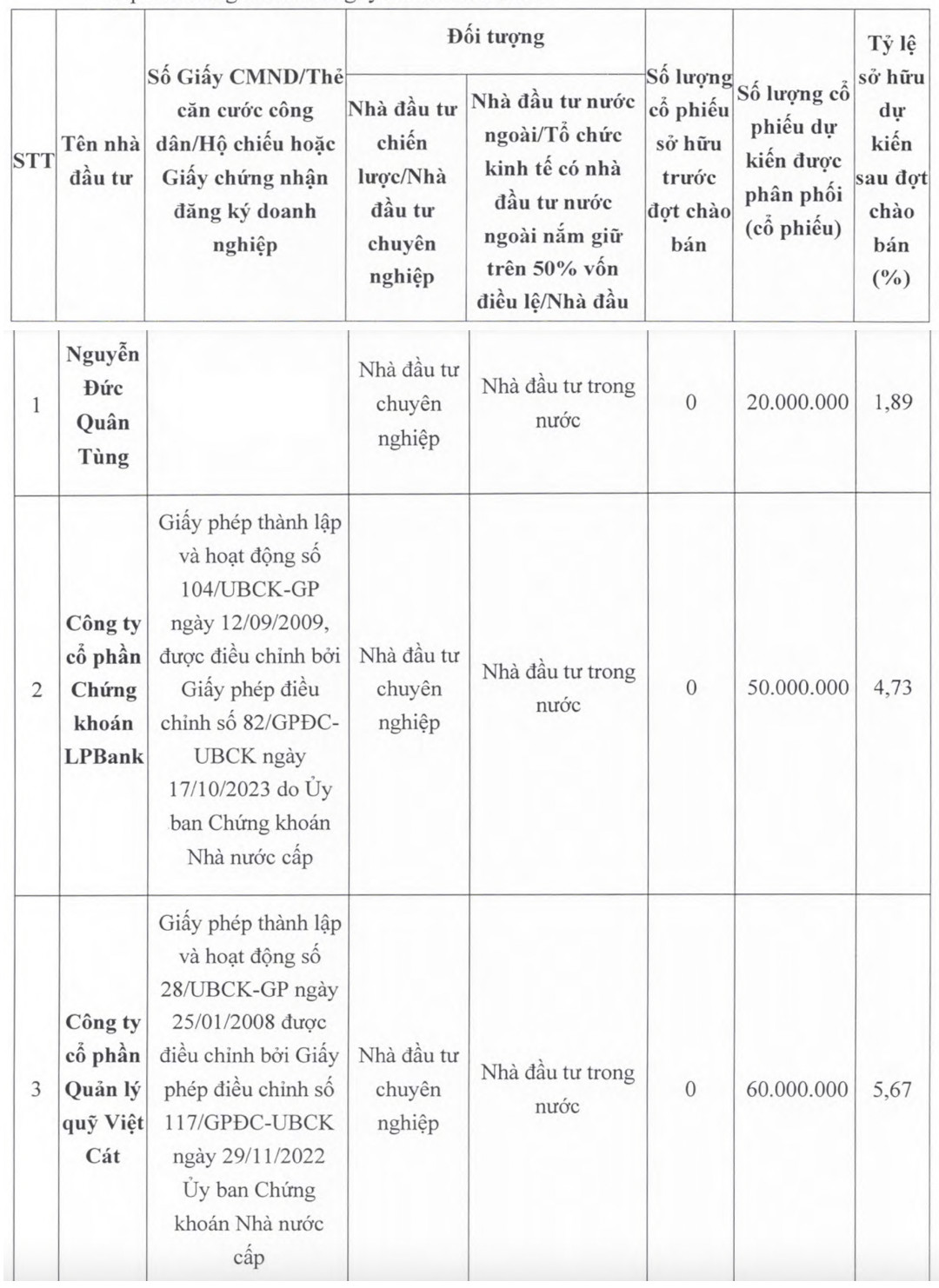 bong dang tpbank va lpbank trong thuong vu chao ban 130 trieu co phieu cua hagl 1 bong dang tpbank va lpbank trong thuong vu chao ban 130 trieu co phieu cua hagl 1