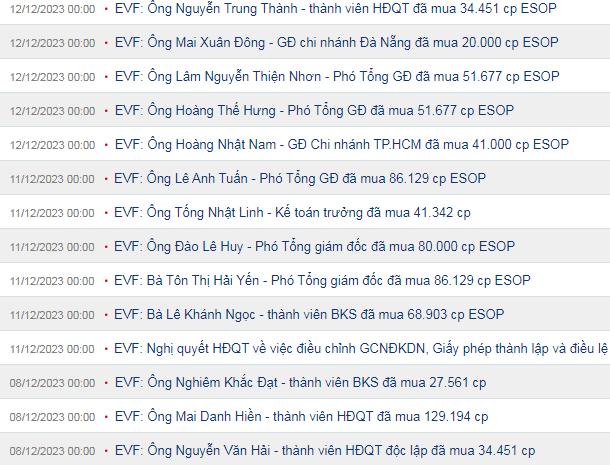 nhung ai da mua hon 226 trieu co phieu e cua evn finance 4