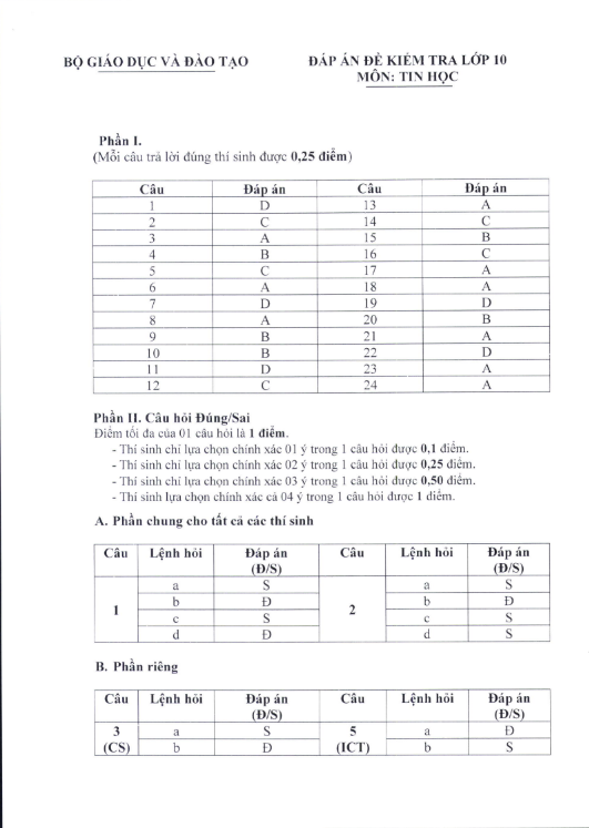 de minh hoa mon tin hoc tot nghiep thpt 2025 5