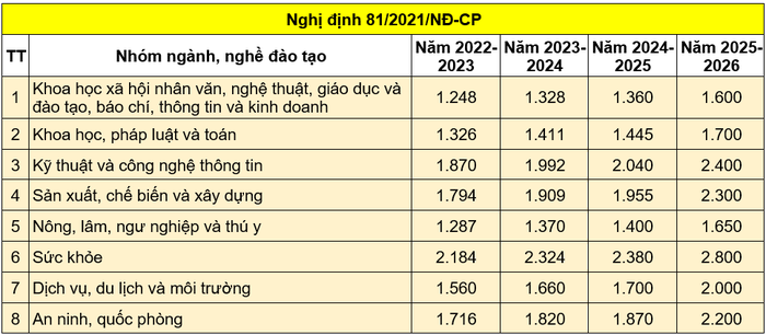 chinh thuc dieu chinh lo trinh hoc phi 1 chinh thuc dieu chinh lo trinh hoc phi 1
