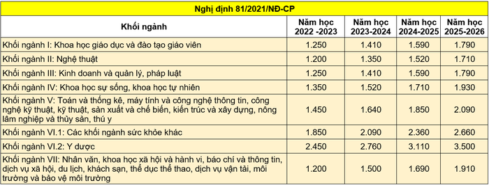 chinh thuc dieu chinh lo trinh hoc phi 2 chinh thuc dieu chinh lo trinh hoc phi 2
